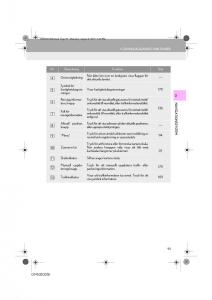 Lexus-IS300h-III-3-instruktionsbok page 93 min