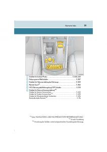 Lexus-LS460-IV-4-Handbuch page 21 min