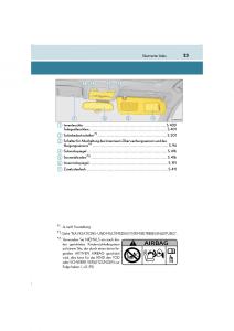 Lexus-LS460-IV-4-Handbuch page 23 min