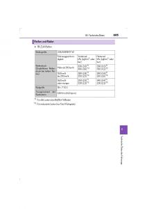 Lexus-LS460-IV-4-Handbuch page 605 min