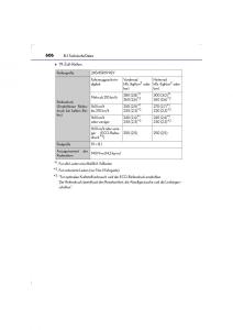 Lexus-LS460-IV-4-Handbuch page 606 min