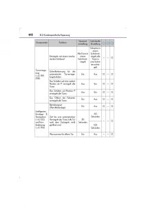Lexus-LS460-IV-4-Handbuch page 612 min