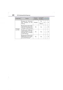 Lexus-LS460-IV-4-Handbuch page 614 min