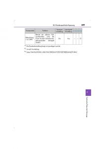 Lexus-LS460-IV-4-Handbuch page 619 min