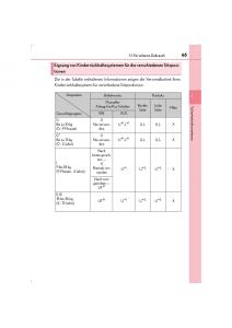 Lexus-LS460-IV-4-Handbuch page 65 min