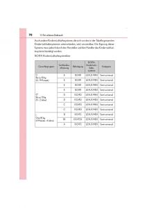 Lexus-LS460-IV-4-Handbuch page 70 min