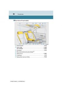 Lexus-LS460-IV-4-owners-manual page 28 min