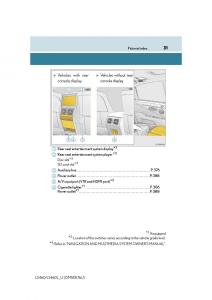 Lexus-LS460-IV-4-owners-manual page 31 min