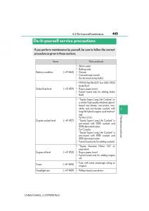 Lexus-LS460-IV-4-owners-manual page 443 min