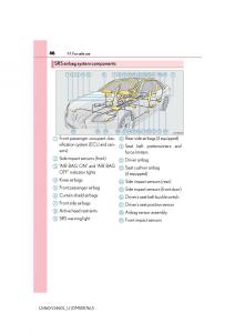 Lexus-LS460-IV-4-owners-manual page 46 min