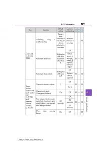 Lexus-LS460-IV-4-owners-manual page 579 min