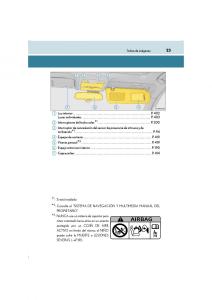 Lexus-LS460-IV-4-manual-del-propietario page 23 min