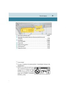 Lexus-LS460-IV-4-manual-del-propietario page 31 min