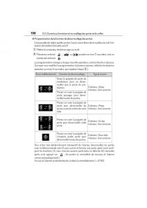 Lexus-LS460-IV-4-manuel-du-proprietaire page 132 min