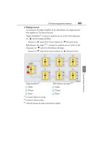 Lexus-LS460-IV-4-manuel-du-proprietaire page 425 min
