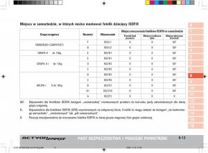 SsangYong-Actyon-instrukcja-obslugi page 140 min