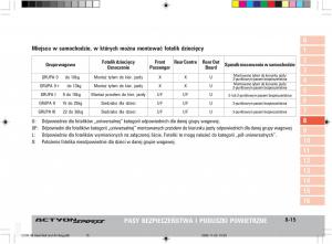 SsangYong-Actyon-instrukcja-obslugi page 142 min