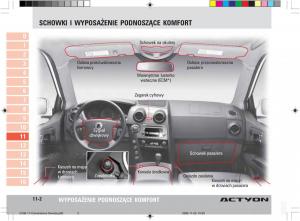 SsangYong-Actyon-instrukcja-obslugi page 173 min