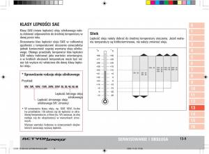 SsangYong-Actyon-instrukcja-obslugi page 230 min