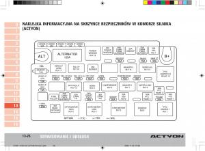 SsangYong-Actyon-instrukcja-obslugi page 247 min