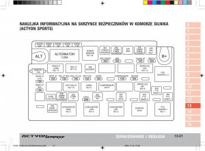 SsangYong-Actyon-instrukcja-obslugi page 248 min