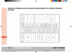 SsangYong-Actyon-instrukcja-obslugi page 249 min