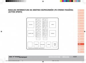 SsangYong-Actyon-instrukcja-obslugi page 252 min