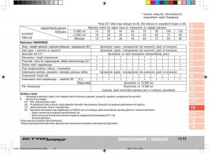 SsangYong-Actyon-instrukcja-obslugi page 264 min