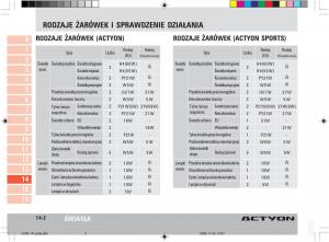 SsangYong-Actyon-instrukcja-obslugi page 266 min