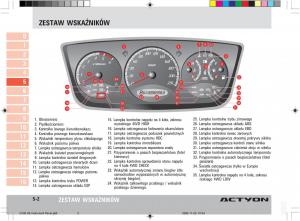 SsangYong-Actyon-instrukcja-obslugi page 84 min