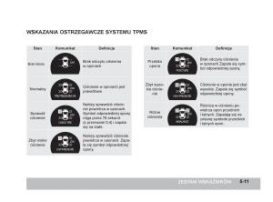 SsangYong-Korando-III-3-instrukcja-obslugi page 134 min