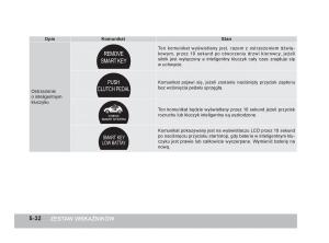 SsangYong-Korando-III-3-instrukcja-obslugi page 155 min