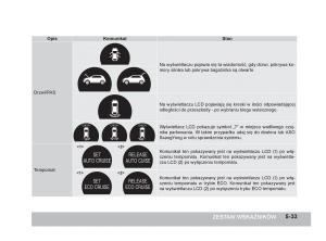 SsangYong-Korando-III-3-instrukcja-obslugi page 156 min