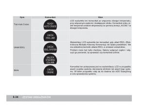 SsangYong-Korando-III-3-instrukcja-obslugi page 157 min