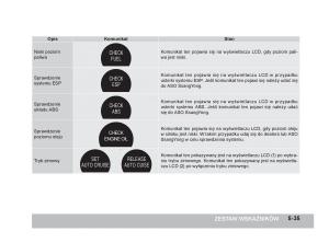 SsangYong-Korando-III-3-instrukcja-obslugi page 158 min