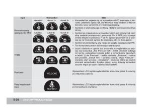 SsangYong-Korando-III-3-instrukcja-obslugi page 159 min