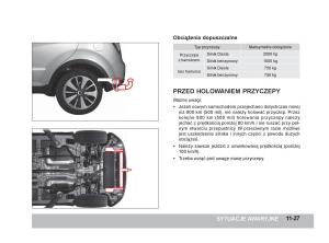 SsangYong-Korando-III-3-instrukcja-obslugi page 296 min