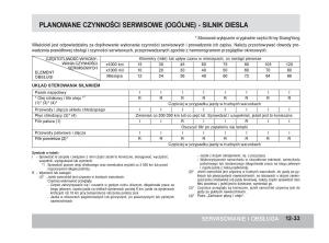 SsangYong-Korando-III-3-instrukcja-obslugi page 334 min