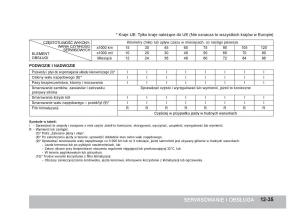 SsangYong-Korando-III-3-instrukcja-obslugi page 336 min