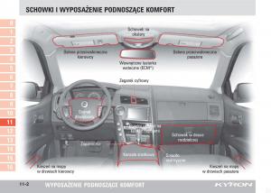 SsangYong-Kyron-instrukcja-obslugi page 173 min