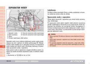 SsangYong-Kyron-instrukcja-obslugi page 227 min