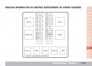 SsangYong-Kyron-instrukcja-obslugi page 236 min