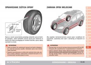 SsangYong-Kyron-instrukcja-obslugi page 238 min