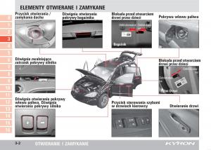 SsangYong-Kyron-instrukcja-obslugi page 39 min