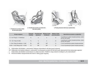 SsangYong-Rexton-W-III-3-instrukcja-obslugi page 204 min