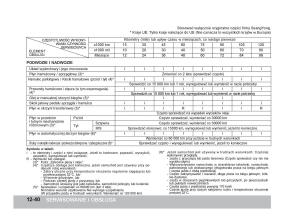 SsangYong-Rexton-W-III-3-instrukcja-obslugi page 330 min