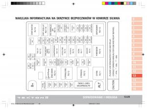 manual--SsangYong-Rexton-II-2-instrukcja page 261 min