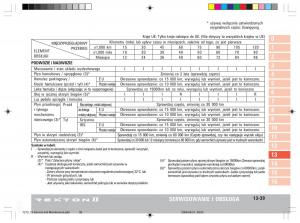 manual--SsangYong-Rexton-II-2-instrukcja page 271 min