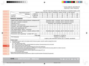 manual--SsangYong-Rexton-II-2-instrukcja page 272 min