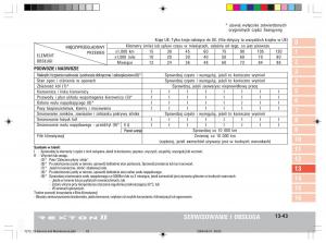 manual--SsangYong-Rexton-II-2-instrukcja page 275 min